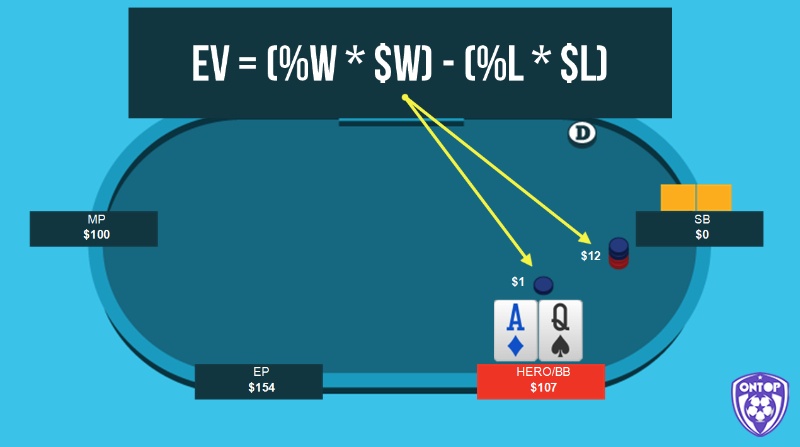 Công thức chuẩn áp dụng cho cách tính EV Poker
