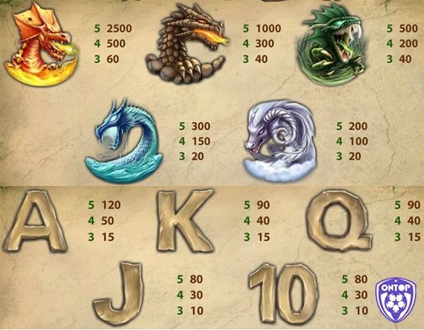 Bảng trả thưởng chi tiết trong game Dragon Island