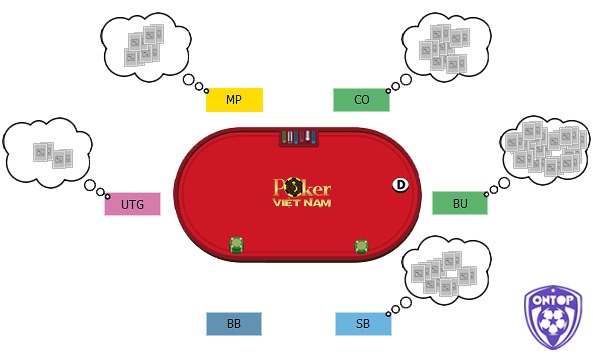 Cùng ontop88.in tìm hiểu chi tiết về Các vị trí trong Poker nhé