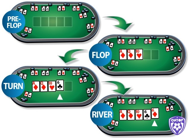 Giải đáp thuật ngữ Preflop là gì? trong chơi bài Poker