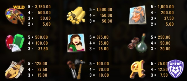 Bảng thanh toán chi tiết các biểu tượng trong slot game