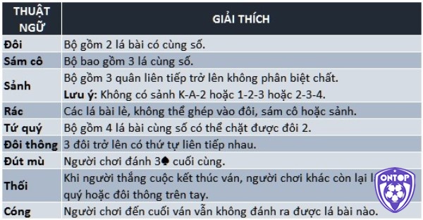 Quy tắc đánh bài tiến lên cơ bản và đơn giản