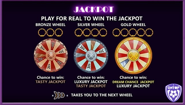 Bánh xe vàng sẽ đem lại giá trị Jackpot cao nhất